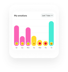 Emotionsanalyse in Bobby